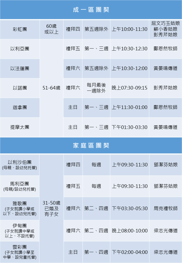 聚會一覽202602243